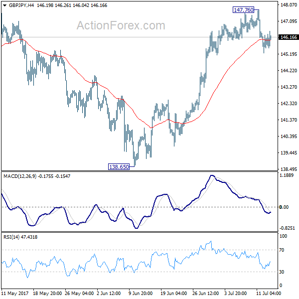 GBP/JPY 4 Hours Chart