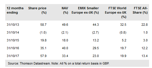 TR European Growth Trust