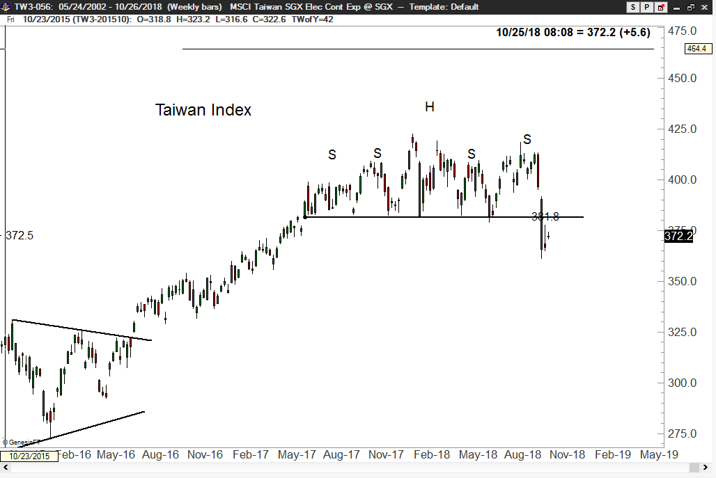 Taiwan Index