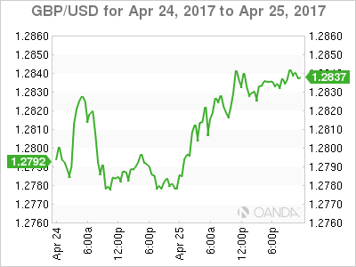 GBP/USD Apr 24 - 25 Chart