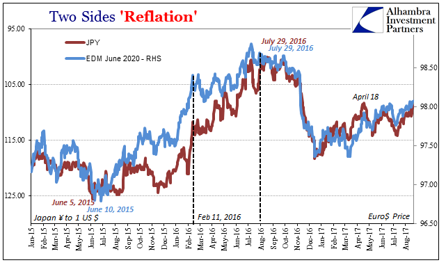 Twi Sides Reflation