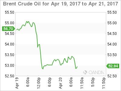 Brent Crude Oil April 19-21 Chart