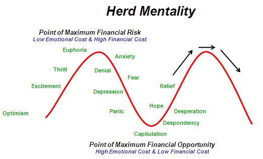 Herd Mentality