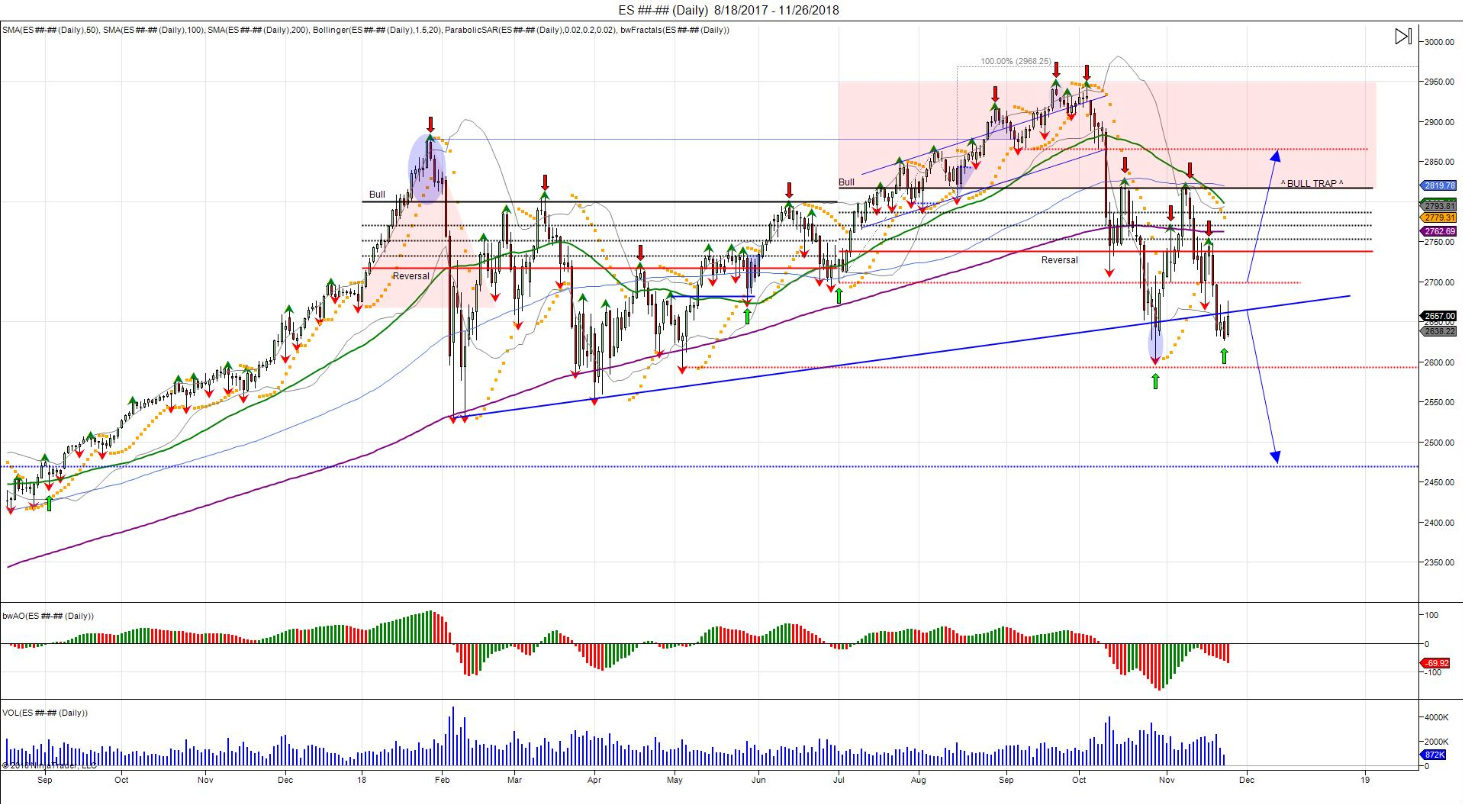 ES Daily Chart