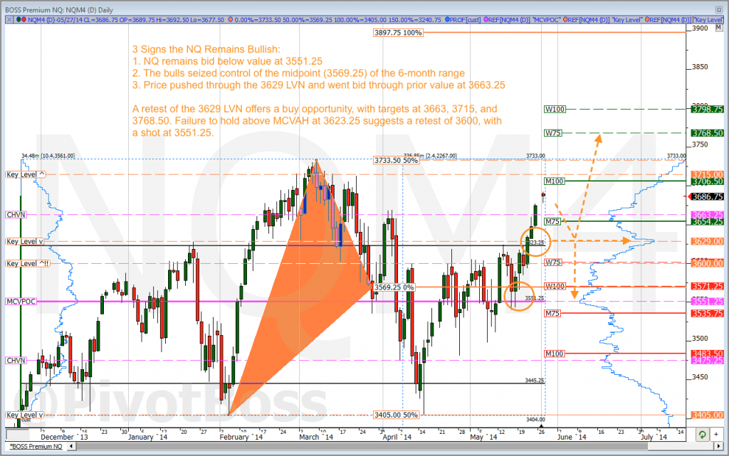 NQ Daily Chart