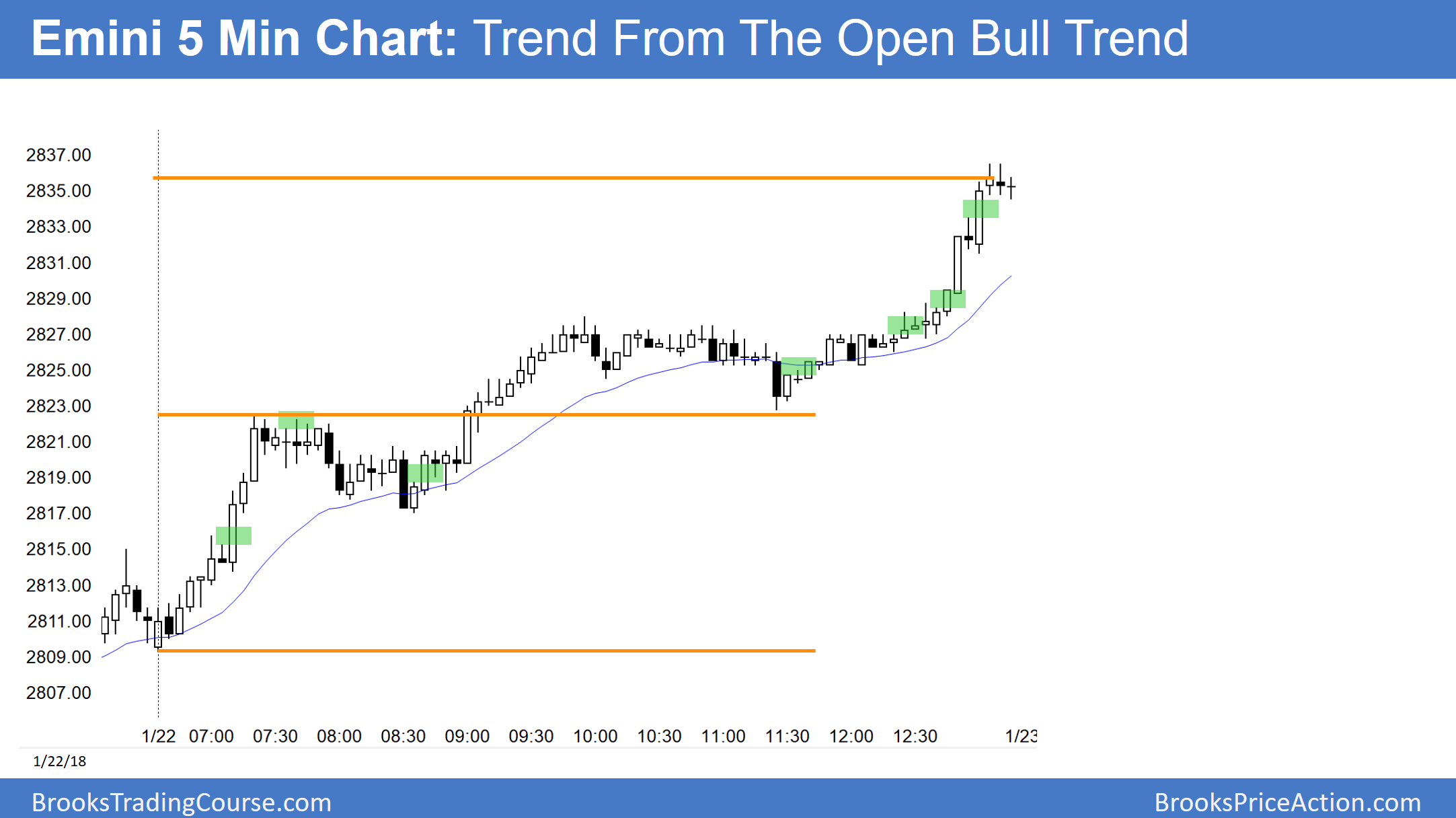 E-Mini S&P 500