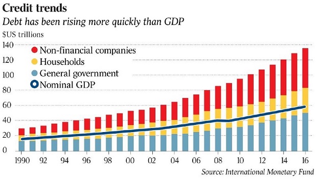 Credit Trends