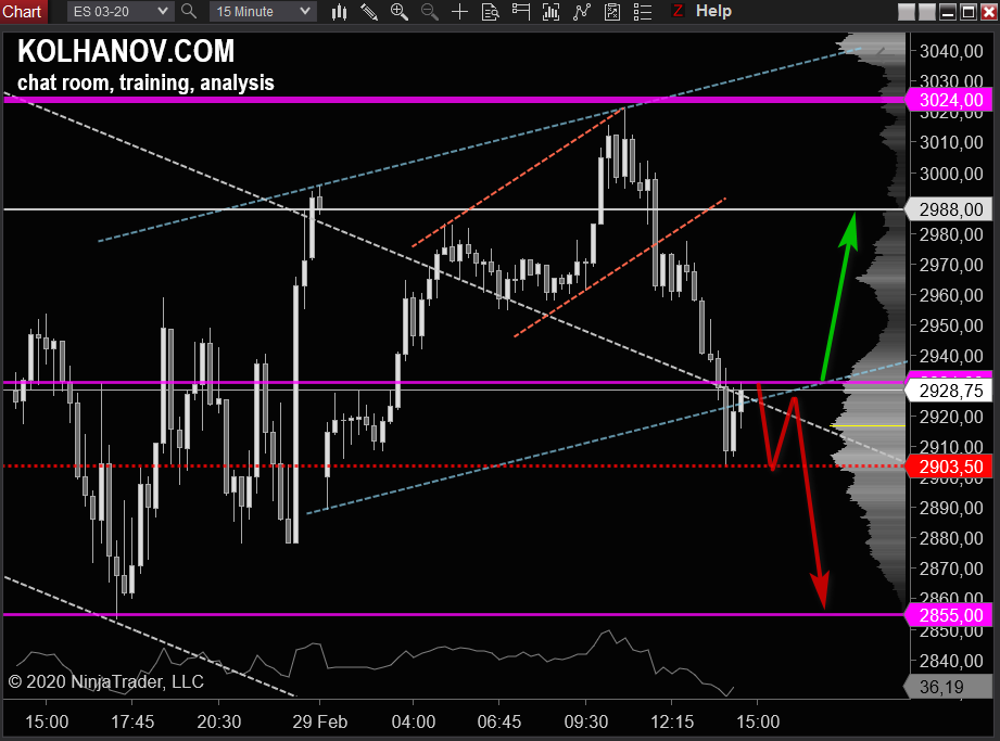 15-Minute S&P 500