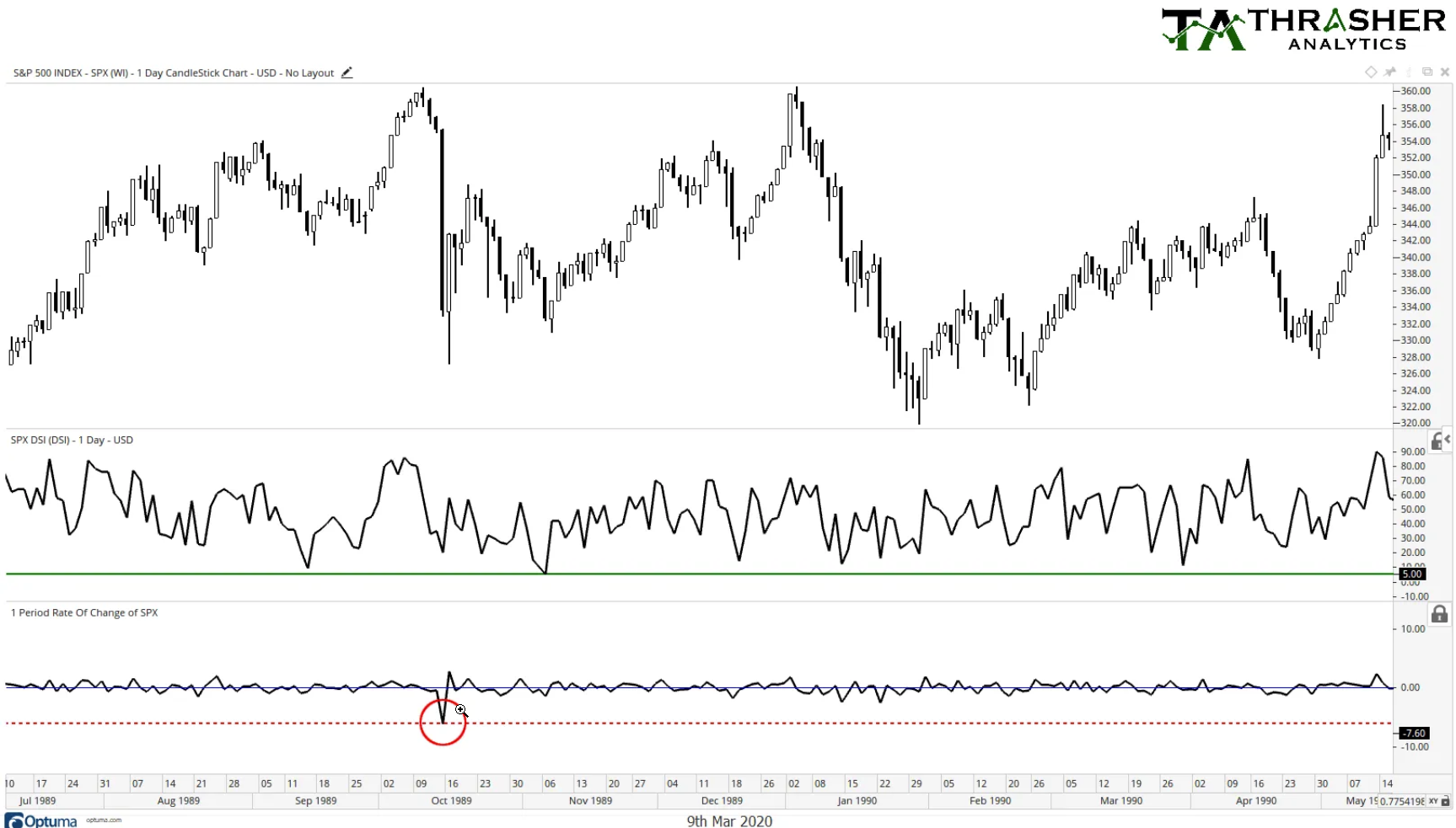 S&P 500: 1989