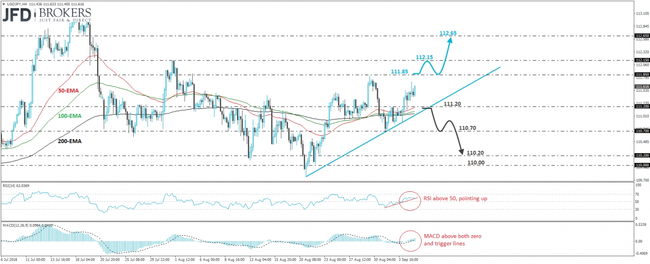 USD/JPY