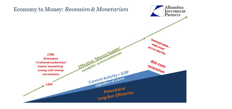 Economy-Recession-Bubbles