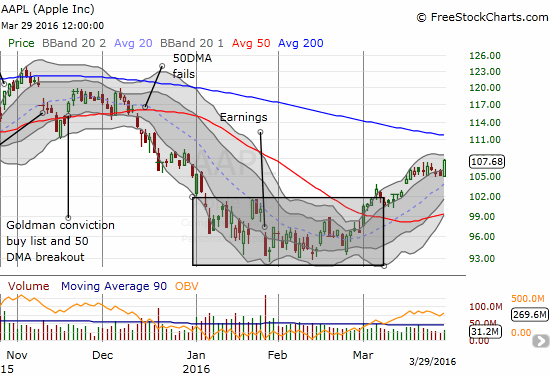 AAPL Chart