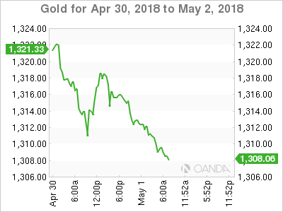 Gold for Apr 30 - May 2, 2018