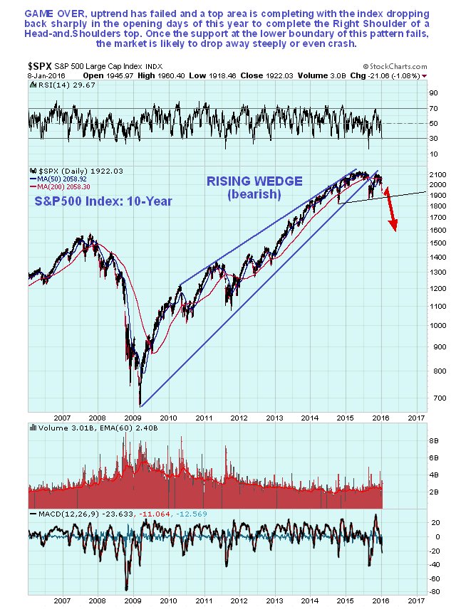 S&P 500 Index: 10 Year Chart