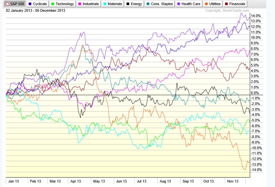 S&P 500 Index 5