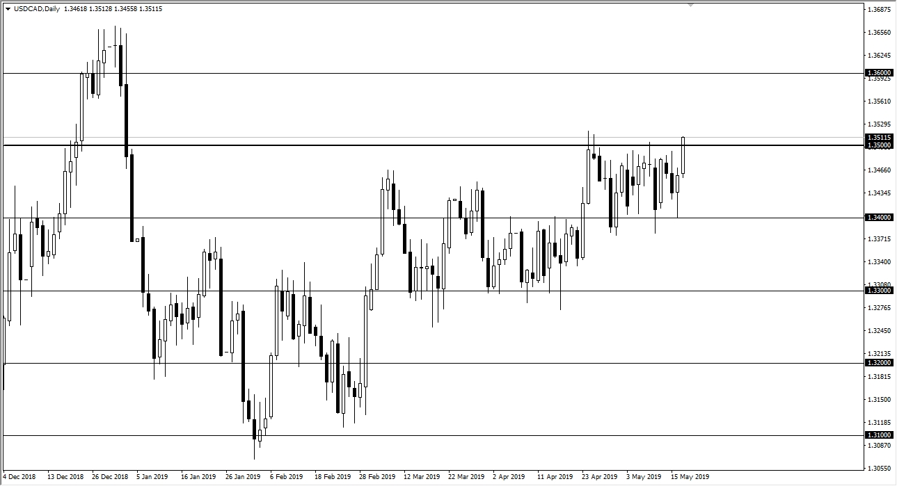 USD/CAD