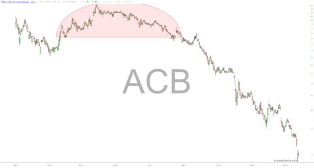 ACB Chart