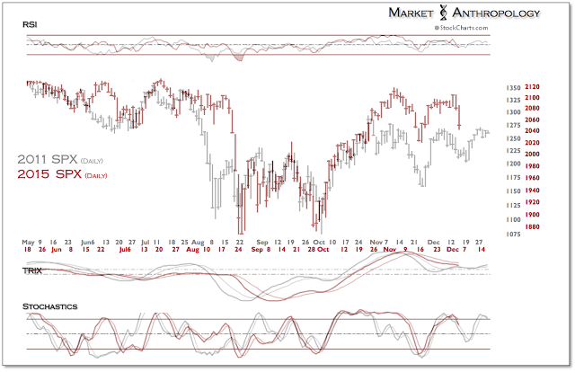 Figure 14:SPX Daily 2011:2015