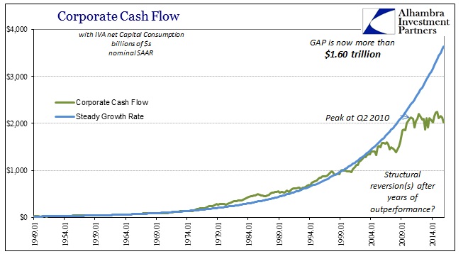 Corporate Cash Flow