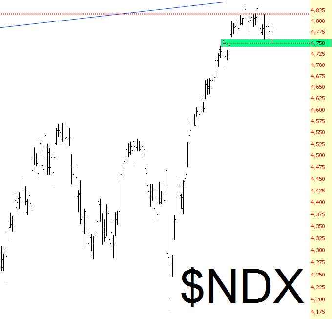 NDX Chart