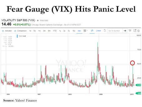 Volatility S&P 500 Chart