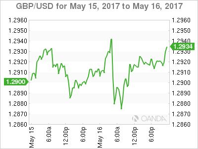 GBP/USD May 15-16 Chart