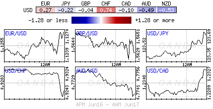 ”Forex