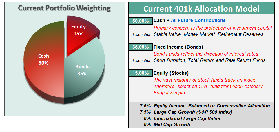 401k Allocation Model