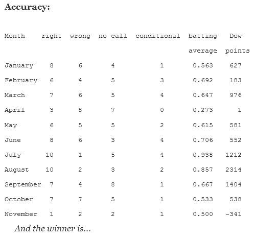 Average Points