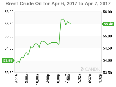 Brent Crude Chart: April 6-7