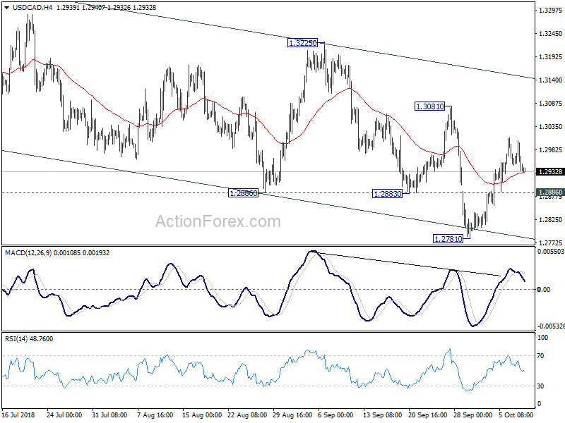 USD/CAD