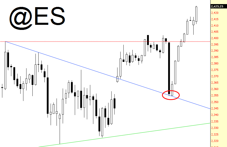 ES Chart