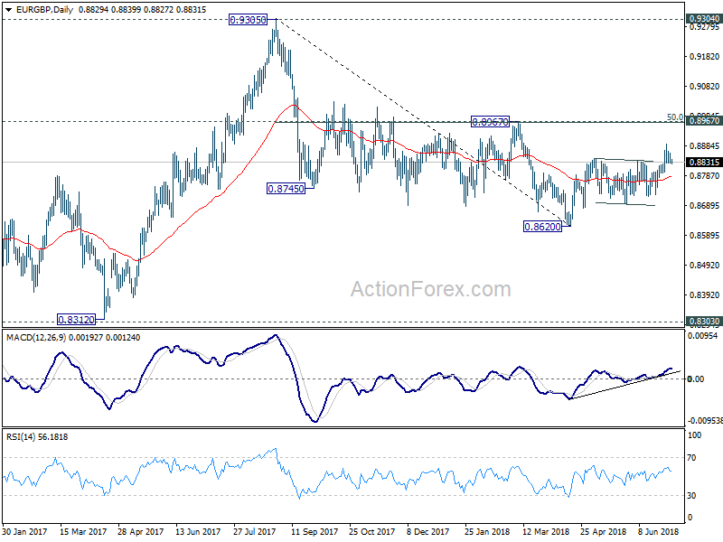 EUR/GBP Daily Chart