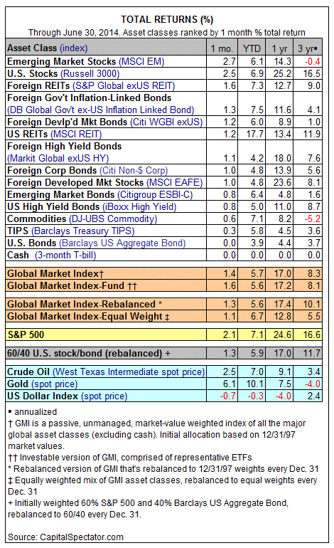 Total Returns