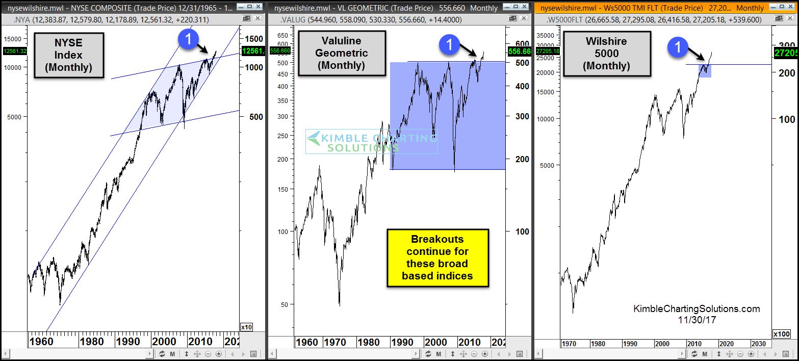 3 Broad-Based Indices