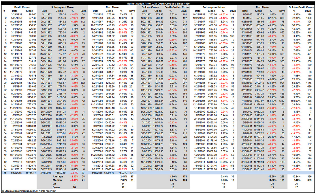 Death Crosses Since 1950