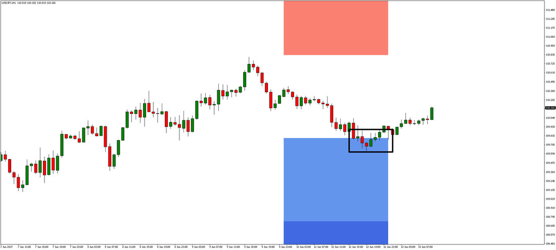 USD/JPY Chart