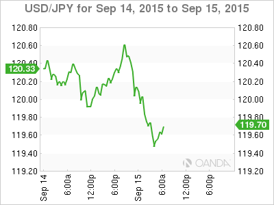 USD/JPY