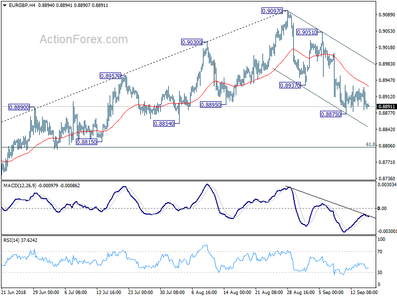 EUR/GBP