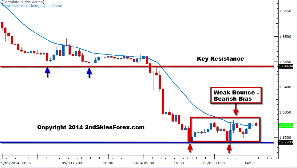 gbpusd