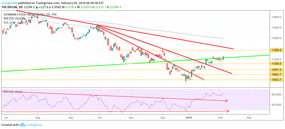 german dax