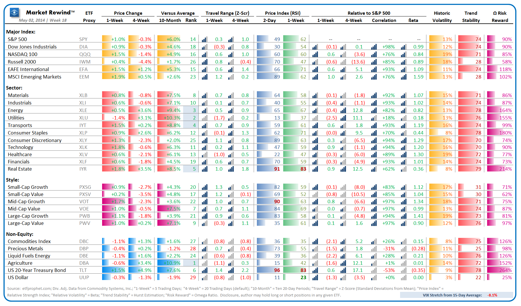 Market Rewind