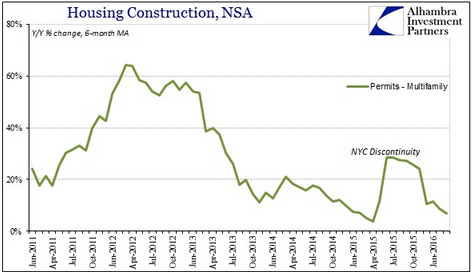 Housing Construction, NSA