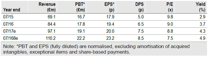 Utilitywise Financials