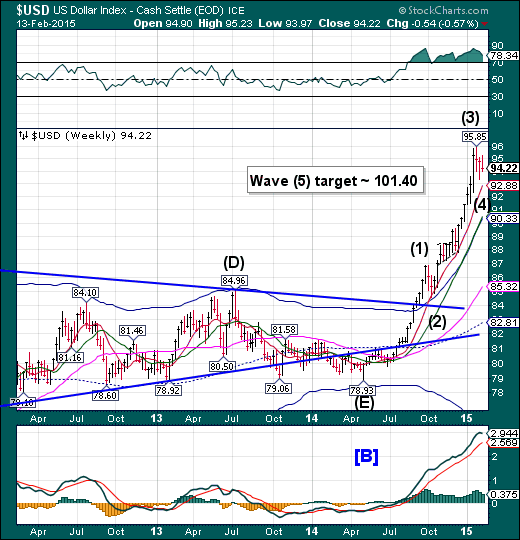 USD Weekly Chart