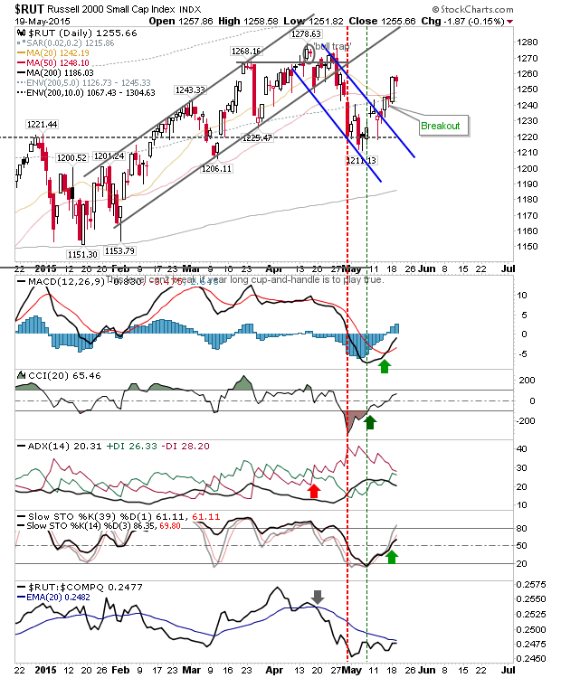 RUT Daily