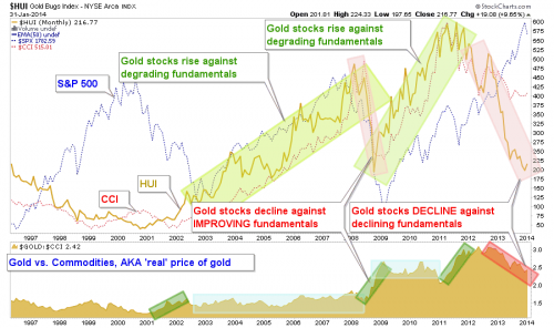 The Gold Bugs Index