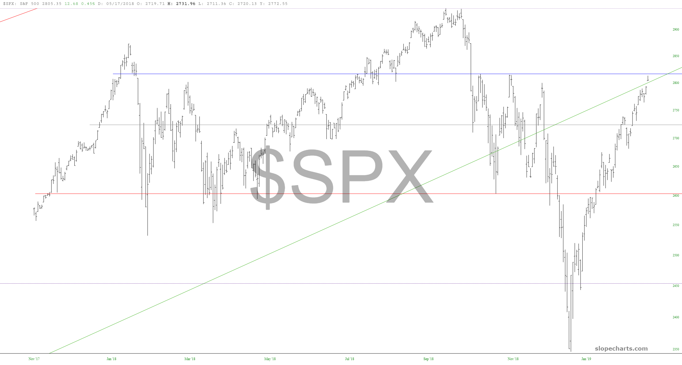 S&P 500