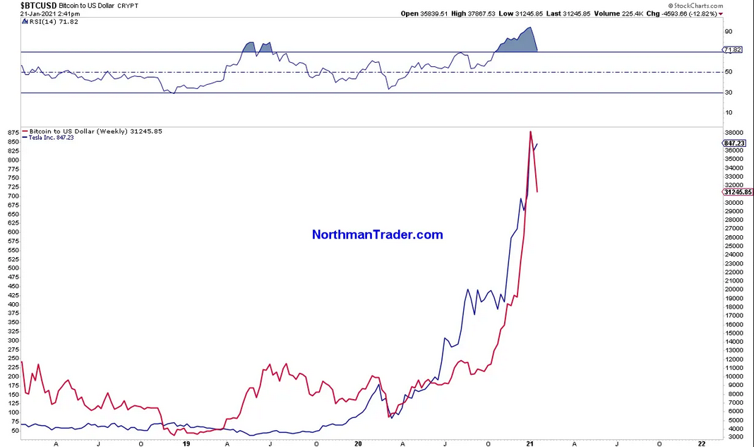 BTC/USD Chart