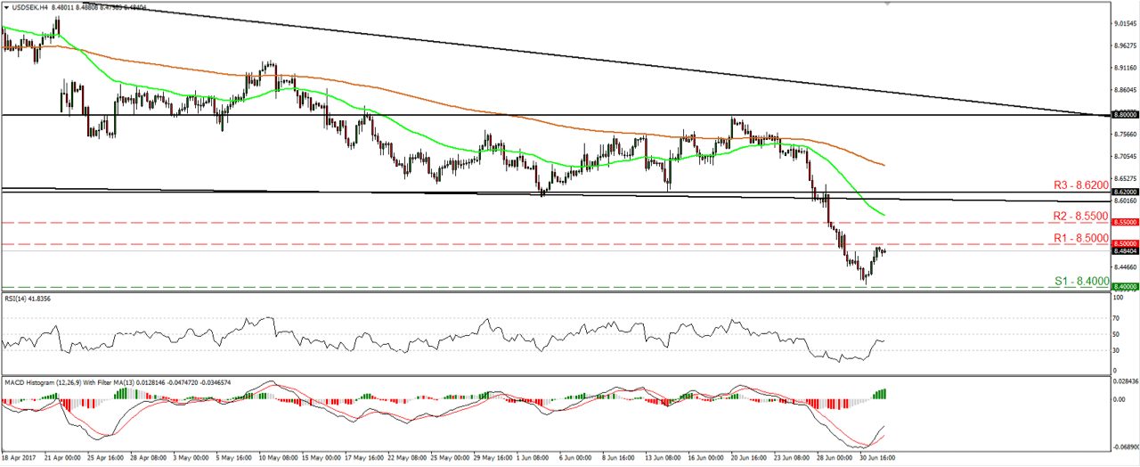 USDSEK Chart